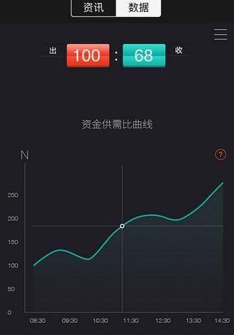 DealingMatrix app