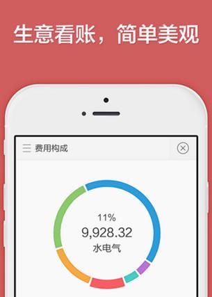 生意如何appv