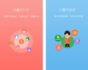 流量多