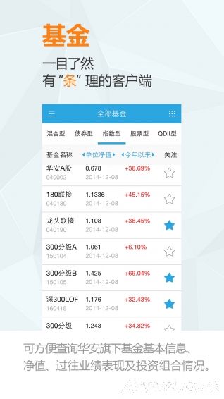 华安基金