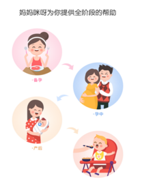 妈妈咪呀