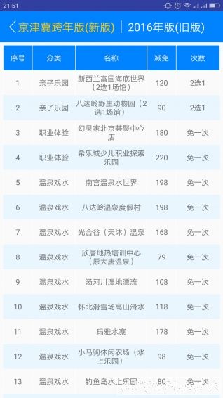 亲子年票app