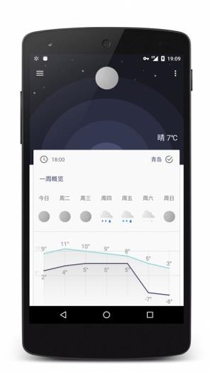 Geometric Weather
