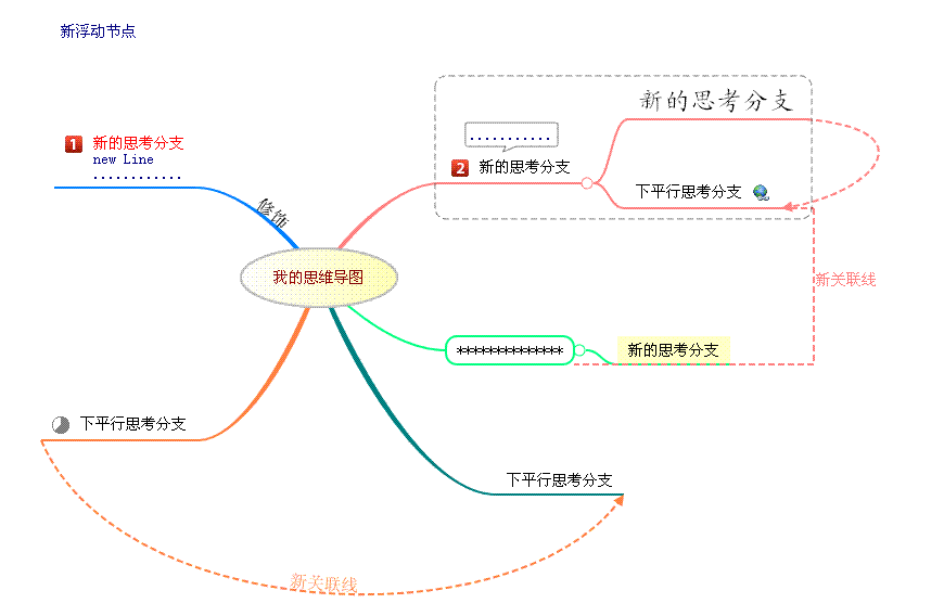 思想快车