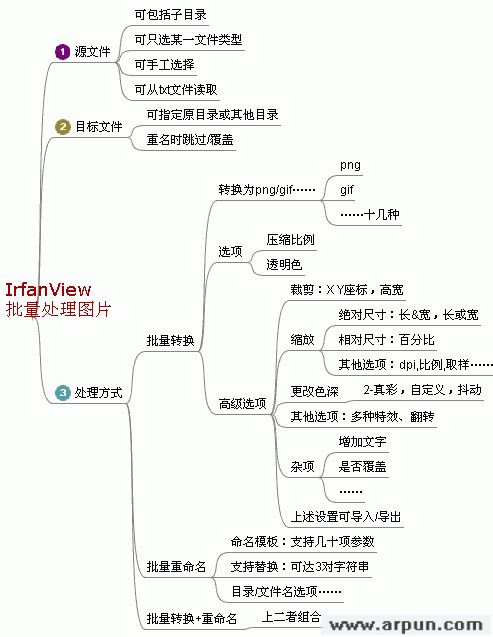 万能图片批量处理(IrfanView)