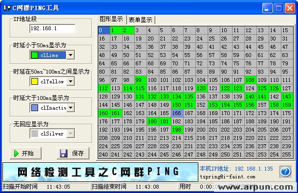 Cping