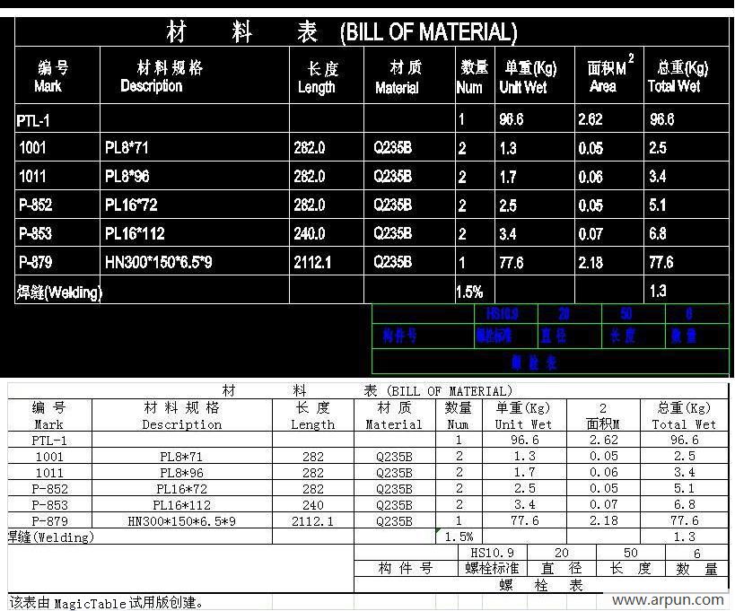 MagicTable(ħ)