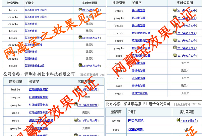 网赢宝SEM网络推广软件