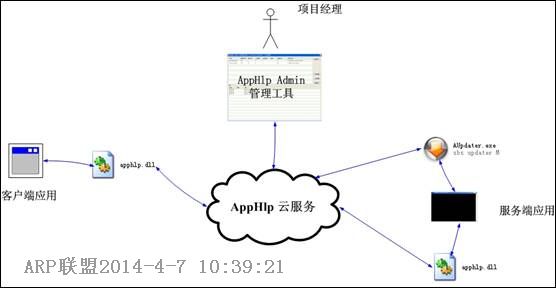AppHlp Admin