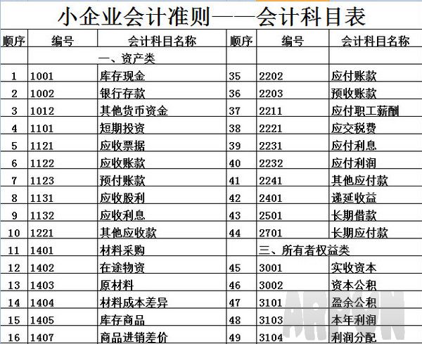企业月度财务报表模板 excel