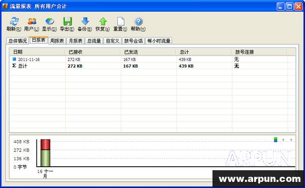 SoftPerfect NetWorx ٶ