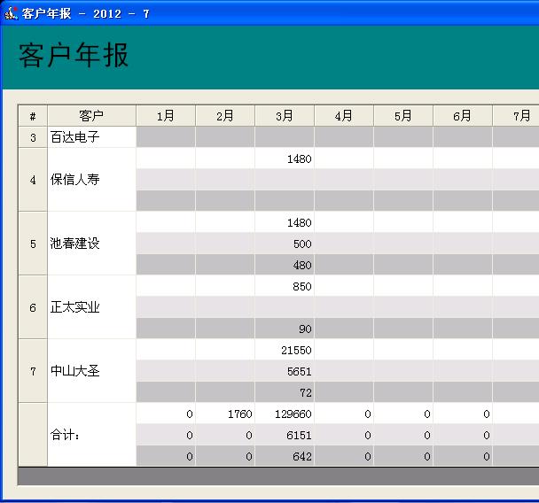 满天星进销存