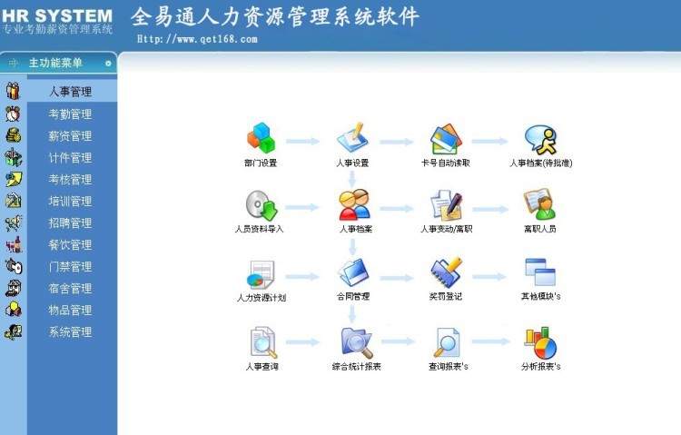 全易通人力资源管理系统软件