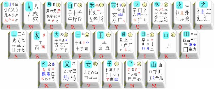 极品五笔 2015 Win10兼容版