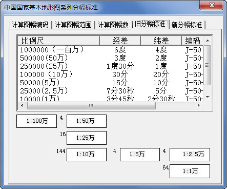 中国国家基本地形图查询软件