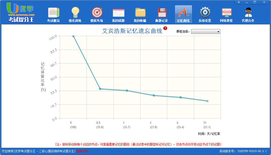 二级心理咨询师考试提分王