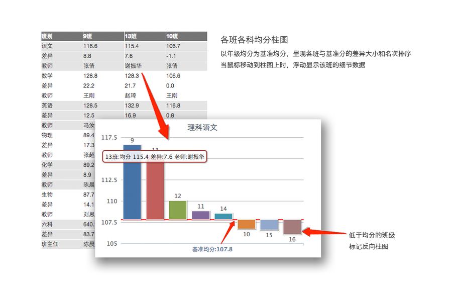 易点成绩统计