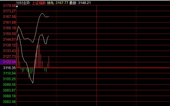 国盛证券同花顺