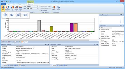 HTTP Debugger Pro
