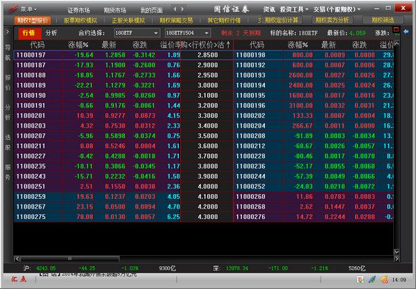 国信证券汇点个股期权专业投资系统