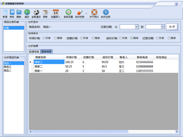 价格智能分析软件(市场报价对比分析软件)