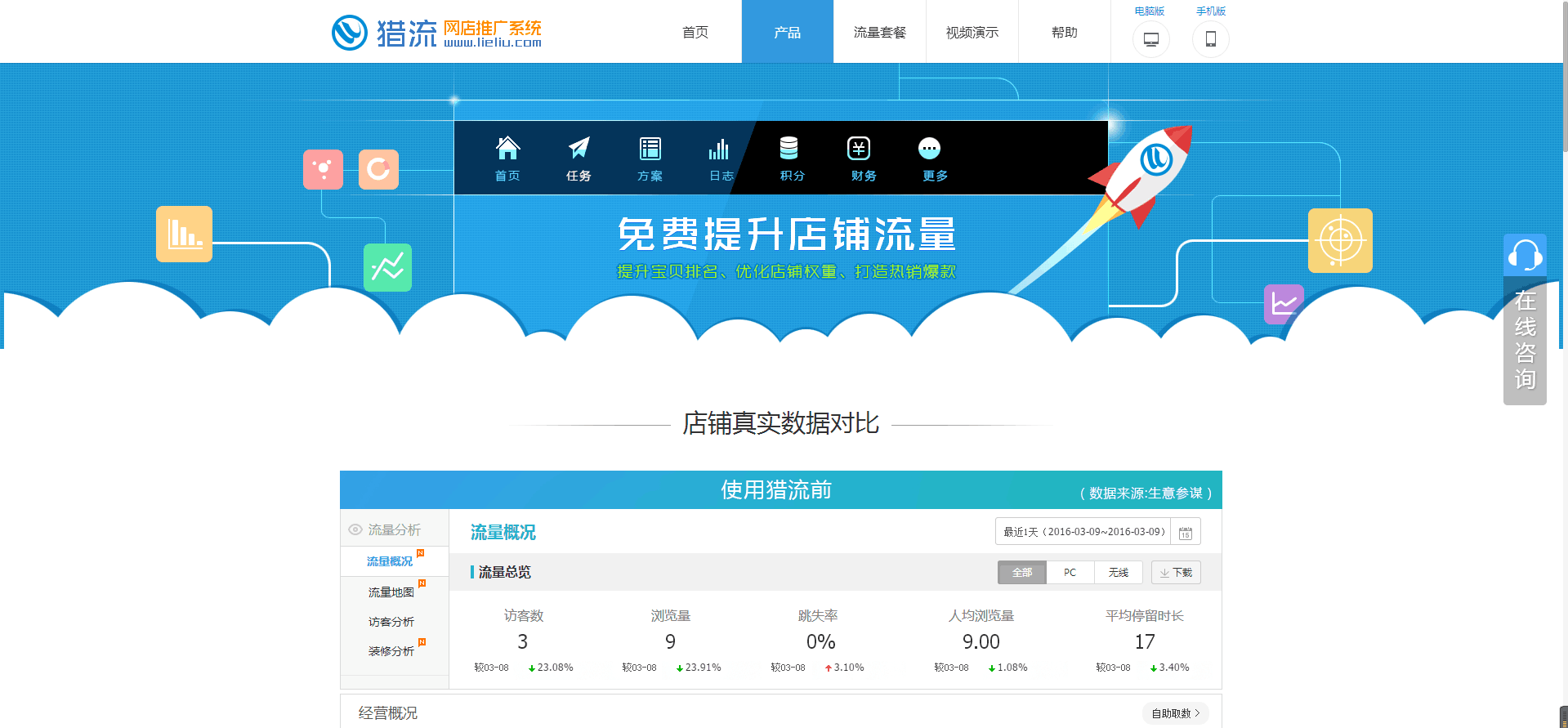 猎流网店推广系统