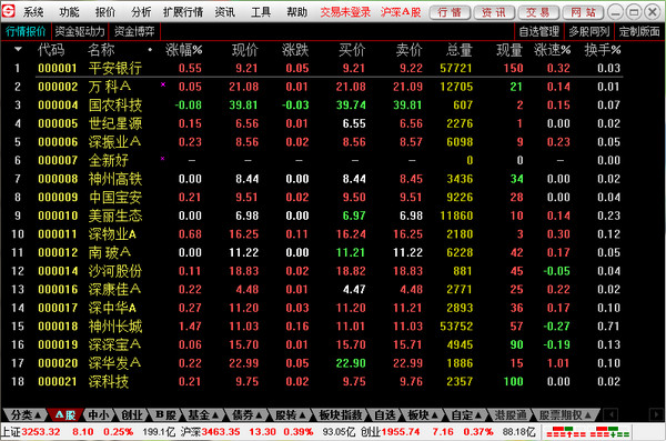 川财证券网上交易系统