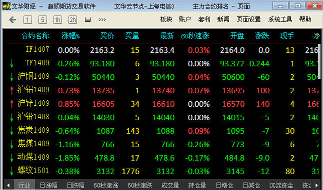 赢顺云交易软件