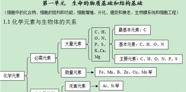 2017高中生物知识点汇总(高中生物知识点总结) 人教版
