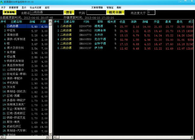 股票题材分析监控软件