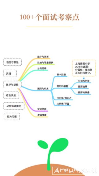 iPhone教育应用 心芽亲子教育app