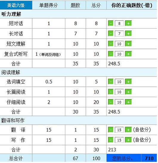 英语六级估分软件(2017英语六级估分计算器)