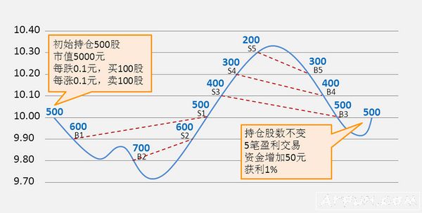 51金算师