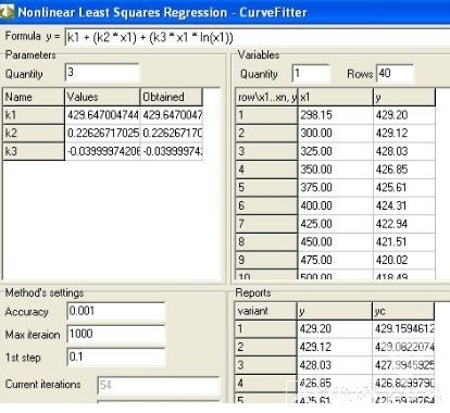 MathSol CurveFitter线性和非线性模型方程