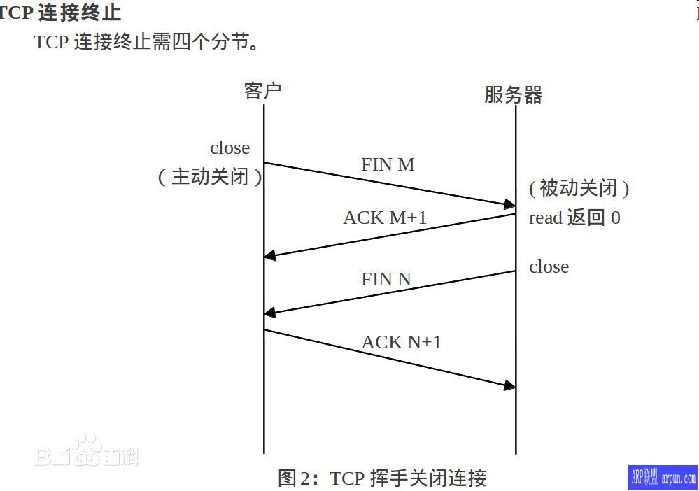 TCPЭ[XPWIN7]޸