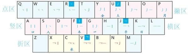 现代两笔无广告输入法 传统自动上屏版